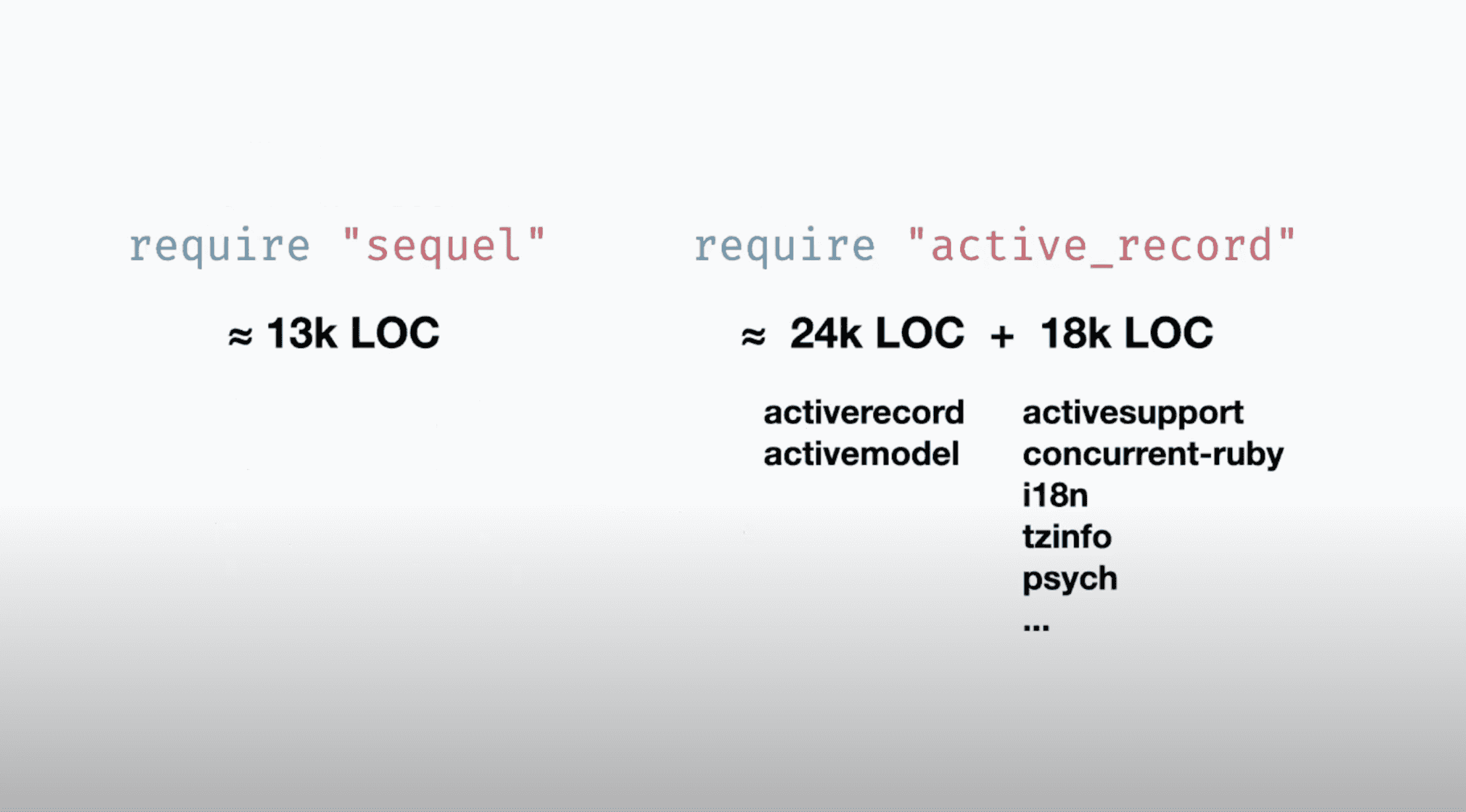ActiveRecord and Sequel weight comparison (SRC: https://youtu.be/ftJrBpiYQXM)