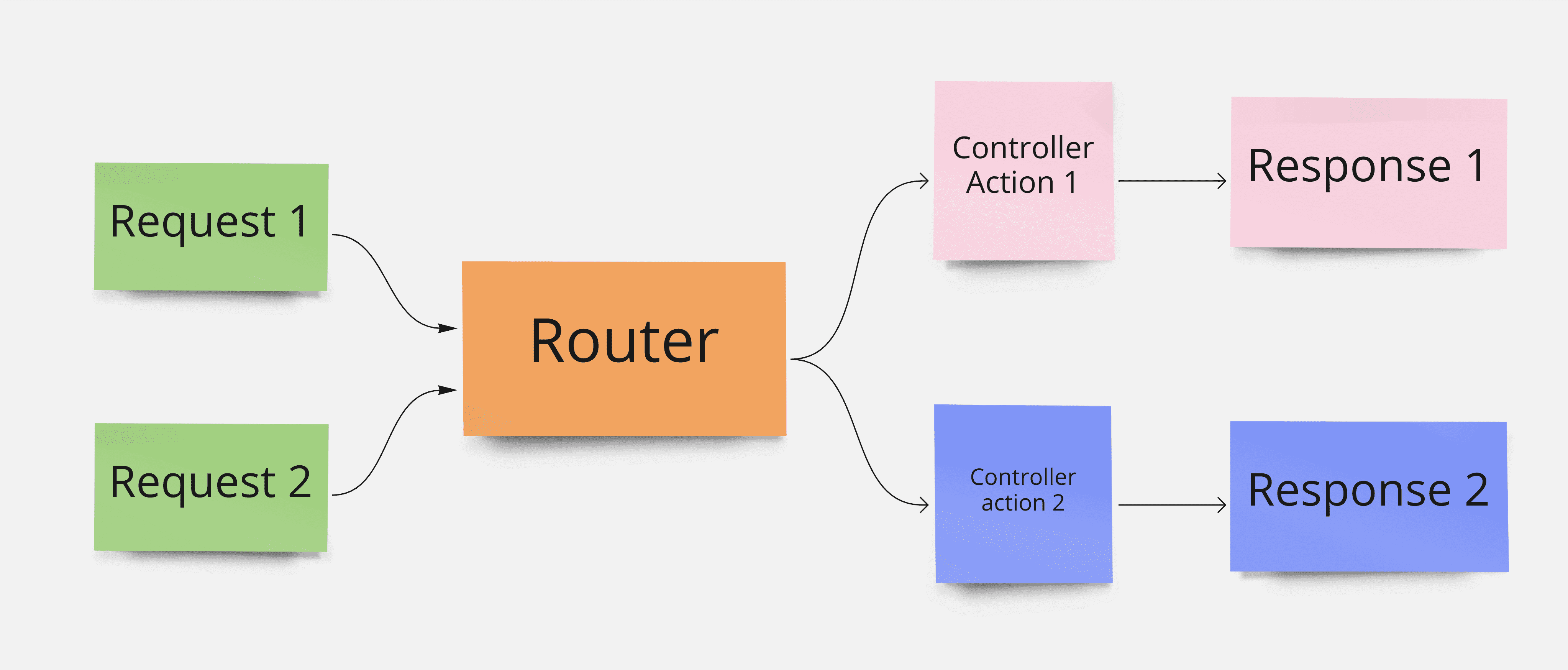 Route visualization in web aps