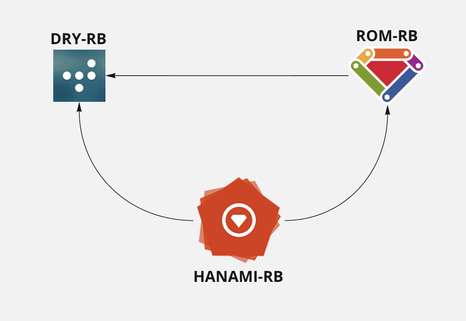 Hanami gems family