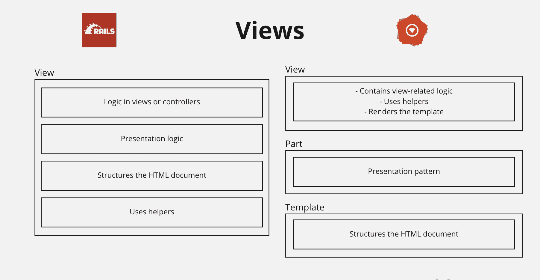 Hanami and Rails views comparison